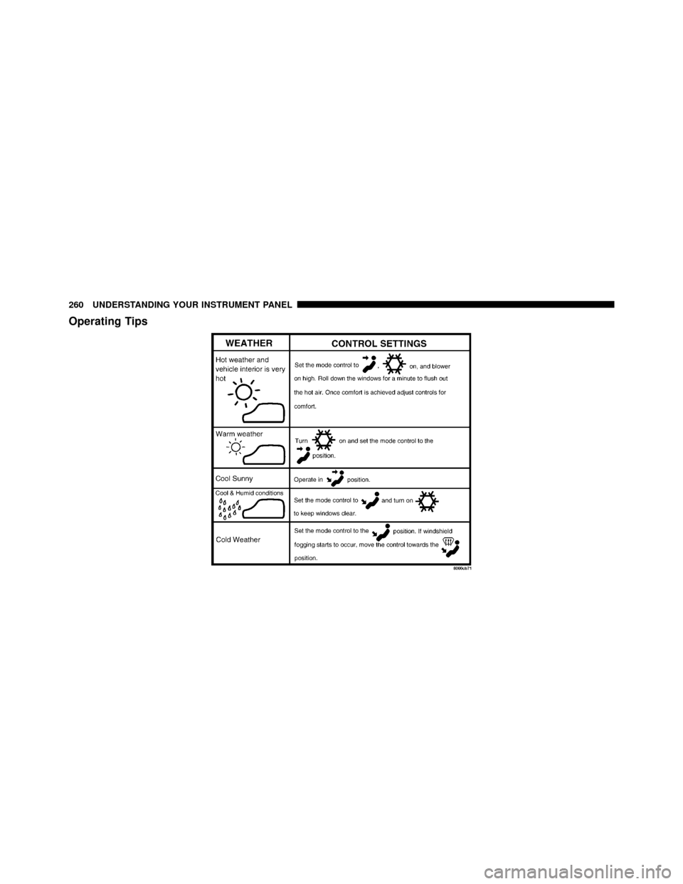 Ram 5500 Chassis Cab 2011  Owners Manual Operating Tips
260 UNDERSTANDING YOUR INSTRUMENT PANEL 