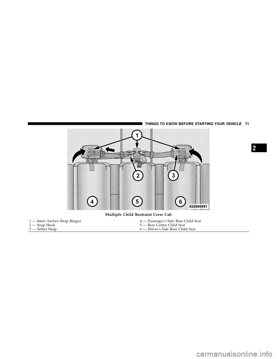 Ram 5500 Chassis Cab 2011 Manual PDF Multiple Child Restraint Crew Cab
1 — Inner Anchor Strap Ring(s)4 — Passenger’s Side Rear Child Seat
2 — Snap Hook 5 — Rear Center Child Seat
3 — Tether Strap 6 — Driver’s Side Rear Ch