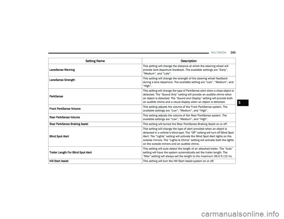 RAM 1500 2021 Owners Manual
MULTIMEDIA243
LaneSense Warning This setting will change the distance at which the steering wheel will
provide lane departure feedback. The available settings are “Early”,
“Medium”, and “ RAM 1500 2021 Owners Manual
MULTIMEDIA243
LaneSense Warning This setting will change the distance at which the steering wheel will
provide lane departure feedback. The available settings are “Early”,
“Medium”, and “