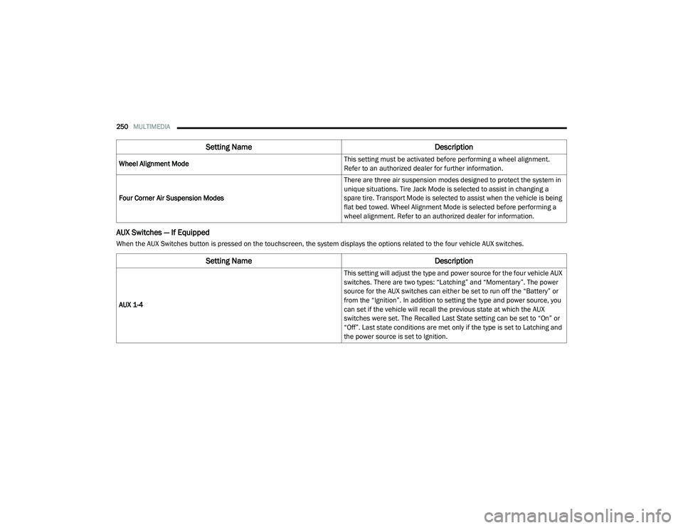 RAM 1500 2021  Owners Manual 
250MULTIMEDIA  
AUX Switches — If Equipped
When the AUX Switches button is pressed on the touchscreen, the system displays the options related to the four vehicle AUX switches.Wheel Alignment Mode
