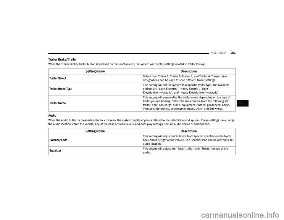 RAM 1500 2021  Owners Manual 
MULTIMEDIA251
Trailer Brake/Trailer
When the Trailer Brake/Trailer button is pressed on the touchscreen, the system will display settings related to trailer towing.
Audio
When the Audio button is pre