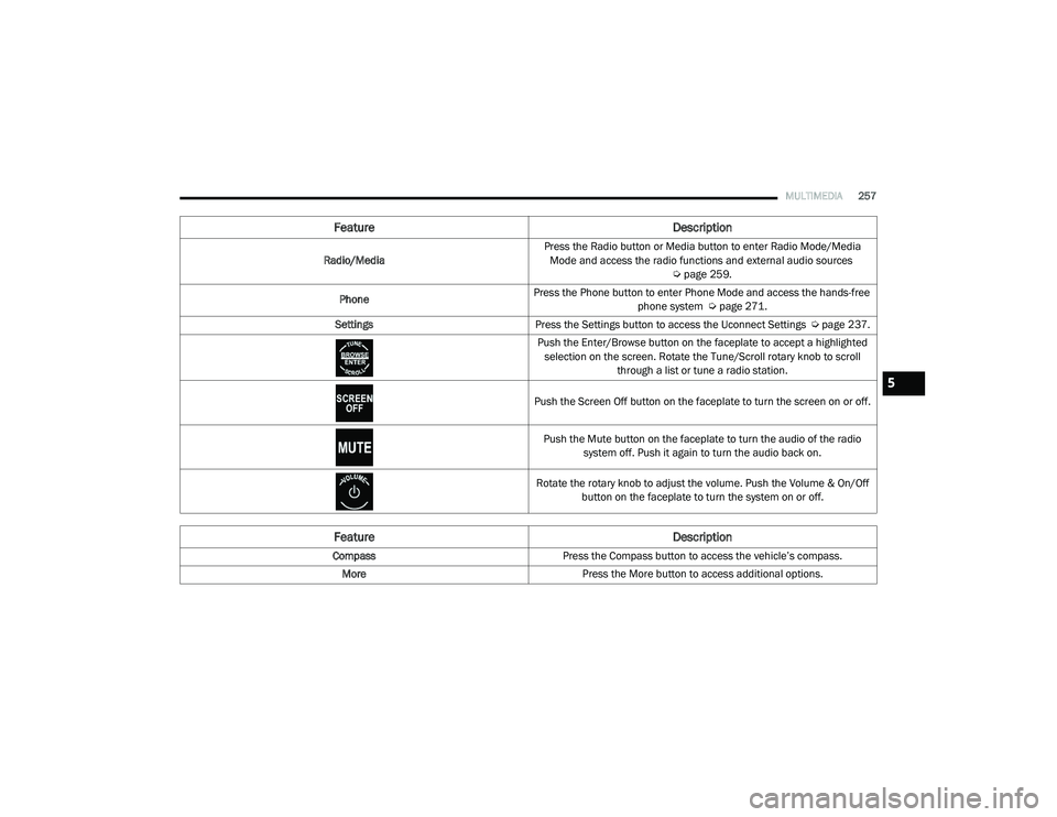 RAM 1500 2021  Owners Manual 
MULTIMEDIA257
Feature Description
Radio/MediaPress the Radio button or Media button to enter Radio Mode/Media 
Mode and access the radio functions and external audio sources   Úpage 259.
Phone Press