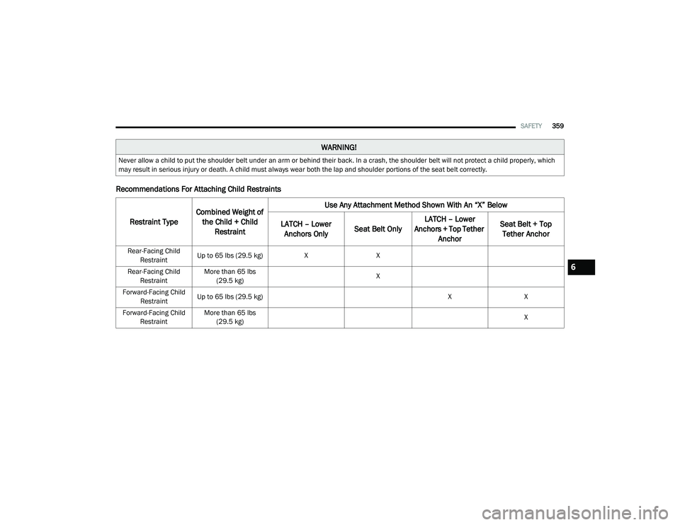RAM 1500 2021  Owners Manual 
SAFETY359
Recommendations For Attaching Child Restraints 
WARNING!
Never allow a child to put the shoulder belt under an arm or behind their back. In a crash, the shoulder belt will not protect a chi