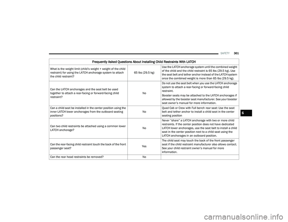 RAM 1500 2021  Owners Manual 
SAFETY361
Frequently Asked Questions About Installing Child Restraints With LATCH
What is the weight limit (child’s weight + weight of the child 
restraint) for using the LATCH anchorage system to 