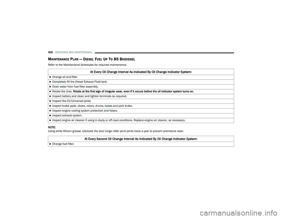 RAM 1500 2021  Owners Manual 
400SERVICING AND MAINTENANCE  
MAINTENANCE PLAN — DIESEL FUEL UP TO B5 BIODIESEL 
Refer to the Maintenance Schedules for required maintenance.
NOTE:
Using white lithium grease, lubricate the door h