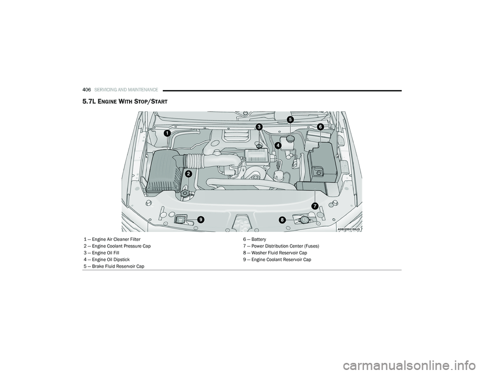 RAM 1500 2021 Owners Manual
406SERVICING AND MAINTENANCE
5.7L ENGINE WITH STOP/START
1 — Engine Air Cleaner Filter 6 — Battery
2 — Engine Coolant Pressure Cap 7 — Power Distribution Center (Fuses)
3 — Engine Oil Fil RAM 1500 2021 Owners Manual
406SERVICING AND MAINTENANCE
5.7L ENGINE WITH STOP/START
1 — Engine Air Cleaner Filter 6 — Battery
2 — Engine Coolant Pressure Cap 7 — Power Distribution Center (Fuses)
3 — Engine Oil Fil