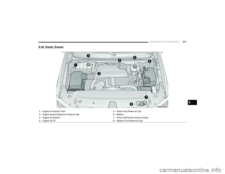 RAM 1500 2021 Owners Manual
SERVICING AND MAINTENANCE407
3.0L DIESEL ENGINE
1 — Engine Air Cleaner Filter 5 — Brake Fluid Reservoir Cap
2 — Engine Coolant Reservoir Pressure Cap 6 — Battery
3 — Engine Oil Dipstick 7 RAM 1500 2021 Owners Manual
SERVICING AND MAINTENANCE407
3.0L DIESEL ENGINE
1 — Engine Air Cleaner Filter 5 — Brake Fluid Reservoir Cap
2 — Engine Coolant Reservoir Pressure Cap 6 — Battery
3 — Engine Oil Dipstick 7