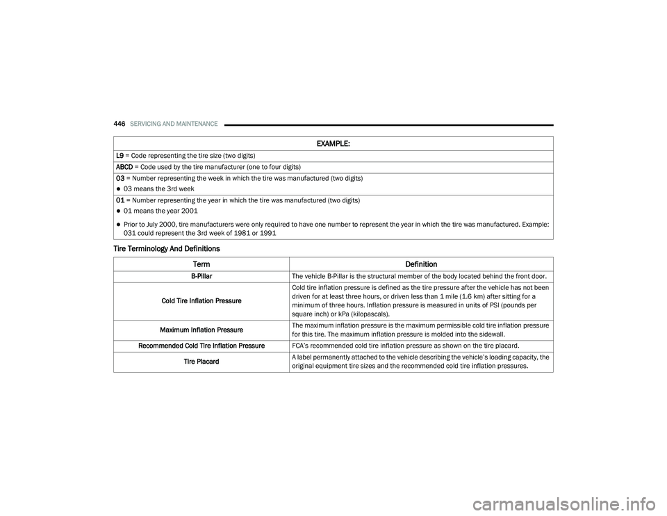 RAM 1500 2021 Owners Manual
446SERVICING AND MAINTENANCE
Tire Terminology And Definitions
L9 = Code representing the tire size (two digits)
ABCD = Code used by the tire manufacturer (one to four digits)
03 = Number represent RAM 1500 2021 Owners Manual
446SERVICING AND MAINTENANCE
Tire Terminology And Definitions
L9 = Code representing the tire size (two digits)
ABCD = Code used by the tire manufacturer (one to four digits)
03 = Number represent