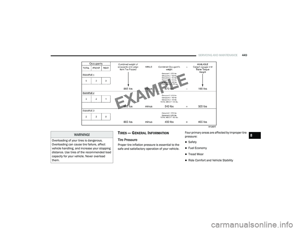 RAM 1500 2021 Owners Manual
SERVICING AND MAINTENANCE449
TIRES — GENERAL INFORMATION
Tire Pressure
Proper tire inflation pressure is essential to the
safe and satisfactory operation of your vehicle. Four primary areas ar RAM 1500 2021 Owners Manual
SERVICING AND MAINTENANCE449
TIRES — GENERAL INFORMATION
Tire Pressure
Proper tire inflation pressure is essential to the
safe and satisfactory operation of your vehicle. Four primary areas ar