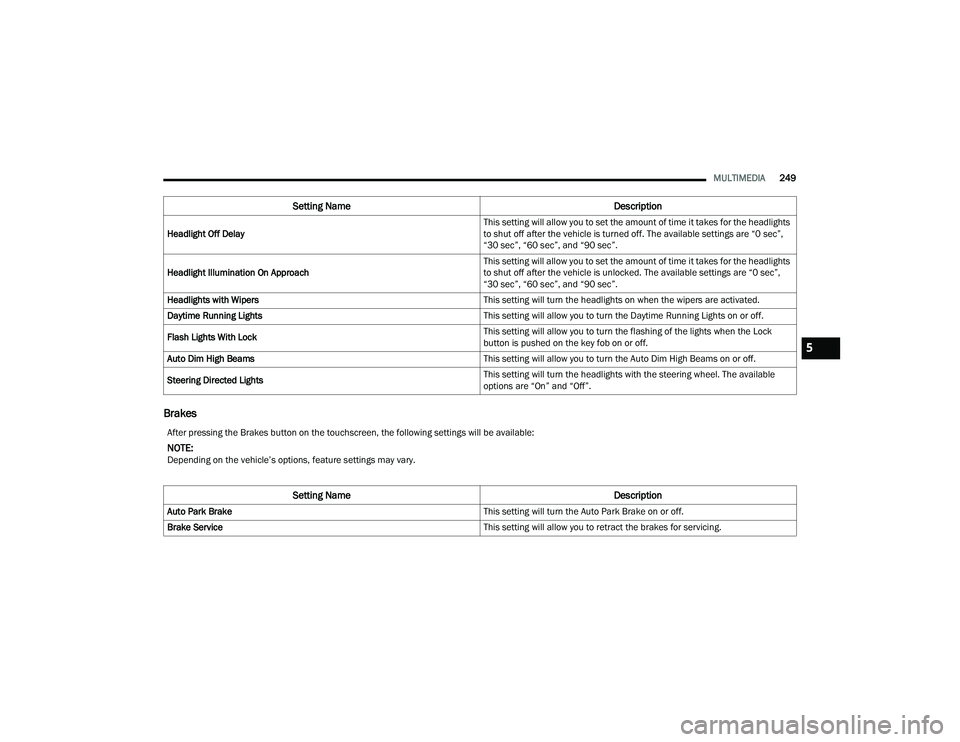 RAM 1500 2022 Owners Manual
MULTIMEDIA249
Brakes
Setting Name Description
Headlight Off Delay This setting will allow you to set the amount of time it takes for the headlights
to shut off after the vehicle is turned off. The a RAM 1500 2022 Owners Manual
MULTIMEDIA249
Brakes
Setting Name Description
Headlight Off Delay This setting will allow you to set the amount of time it takes for the headlights
to shut off after the vehicle is turned off. The a