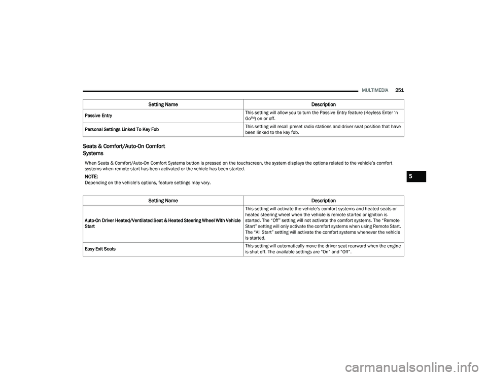 RAM 1500 2022 Owners Manual
MULTIMEDIA251
Seats & Comfort/Auto-On Comfort
Systems
Passive Entry This setting will allow you to turn the Passive Entry feature (Keyless Enter ‘n
Go™) on or off.
Personal Settings Linked To K RAM 1500 2022 Owners Manual
MULTIMEDIA251
Seats & Comfort/Auto-On Comfort
Systems
Passive Entry This setting will allow you to turn the Passive Entry feature (Keyless Enter ‘n
Go™) on or off.
Personal Settings Linked To K
