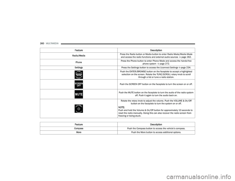 RAM 1500 2022 Owners Manual
260MULTIMEDIA
Feature Description
Radio/MediaPress the Radio button or Media button to enter Radio Mode/Media Mode
and access the radio functions and external audio sources Ú page 262.
Phone Pre RAM 1500 2022 Owners Manual
260MULTIMEDIA
Feature Description
Radio/MediaPress the Radio button or Media button to enter Radio Mode/Media Mode
and access the radio functions and external audio sources Ú page 262.
Phone Pre