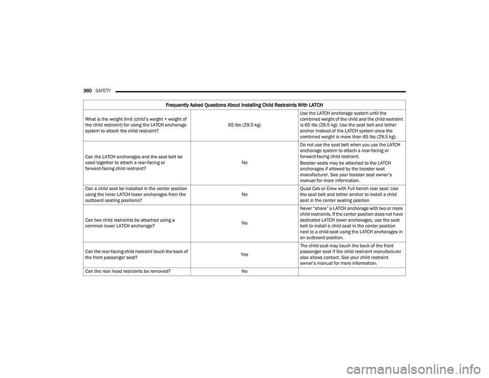 RAM 1500 2022 Owners Manual
360SAFETY
Frequently Asked Questions About Installing Child Restraints With LATCH
What is the weight limit (child’s weight + weight of
the child restraint) for using the LATCH anchorage
system RAM 1500 2022 Owners Manual
360SAFETY
Frequently Asked Questions About Installing Child Restraints With LATCH
What is the weight limit (child’s weight + weight of
the child restraint) for using the LATCH anchorage
system