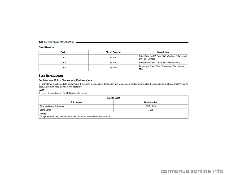 RAM 1500 2022  Owners Manual 
438SERVICING AND MAINTENANCE  
Circuit Breakers
BULB REPLACEMENT  
Replacement Bulbs, Names, And Part Numbers     
In the instance a bulb needs to be replaced, this section includes bulb description 