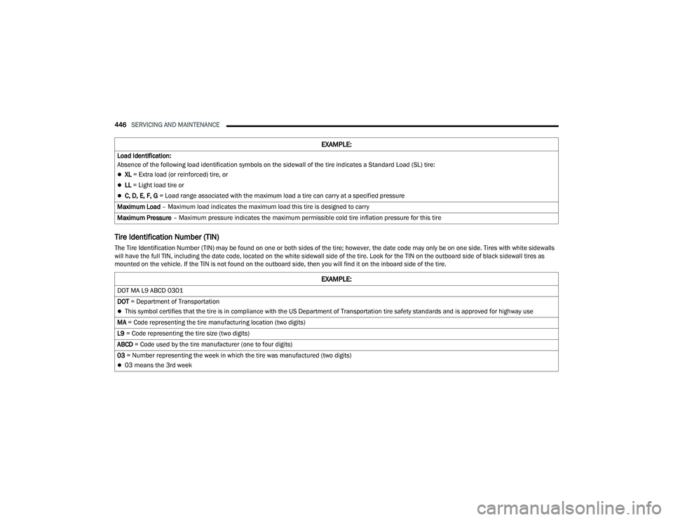 RAM 1500 2022 Owners Manual
446SERVICING AND MAINTENANCE
Tire Identification Number (TIN)
The Tire Identification Number (TIN) may be found on one or both sides of the tire; however, the date code may only be on one side. Tir RAM 1500 2022 Owners Manual
446SERVICING AND MAINTENANCE
Tire Identification Number (TIN)
The Tire Identification Number (TIN) may be found on one or both sides of the tire; however, the date code may only be on one side. Tir