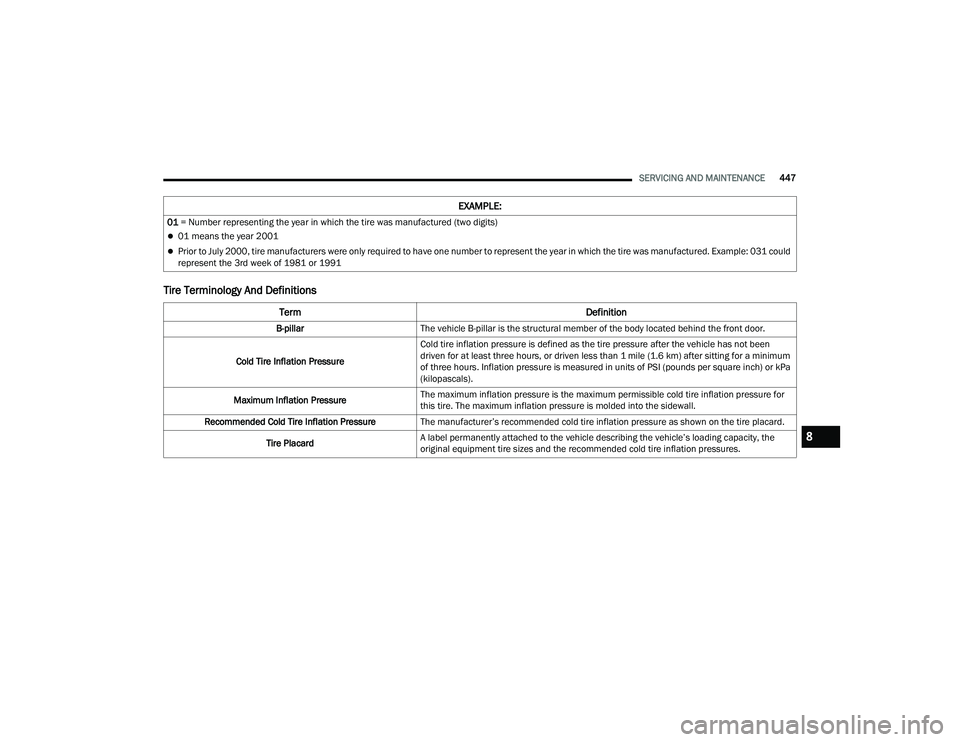 RAM 1500 2022 Owners Manual
SERVICING AND MAINTENANCE447
Tire Terminology And Definitions
01 = Number representing the year in which the tire was manufactured (two digits)
01 means the year 2001
Prior to July 2000, tire RAM 1500 2022 Owners Manual
SERVICING AND MAINTENANCE447
Tire Terminology And Definitions
01 = Number representing the year in which the tire was manufactured (two digits)
01 means the year 2001
Prior to July 2000, tire