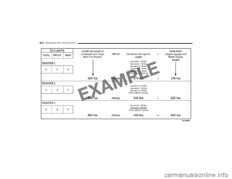 RAM 1500 2022 Owners Manual
450SERVICING AND MAINTENANCE
22_DT_OM_EN_USC_t.book Page 450 RAM 1500 2022 Owners Manual
450SERVICING AND MAINTENANCE
22_DT_OM_EN_USC_t.book Page 450