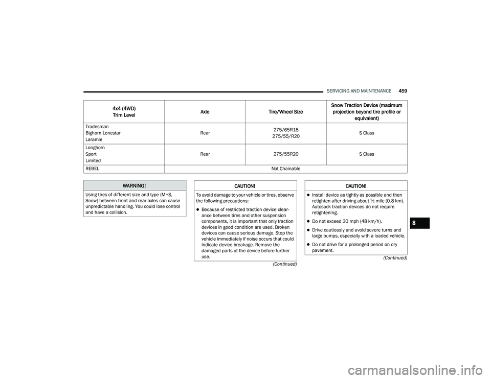 RAM 1500 2022  Owners Manual 
SERVICING AND MAINTENANCE459
(Continued)
(Continued)
4x4 (4WD) Trim Level Axle
Tire/Wheel SizeSnow Traction Device (maximum 
projection beyond tire profile or  equivalent)
Tradesman
Bighorn Lonestar
