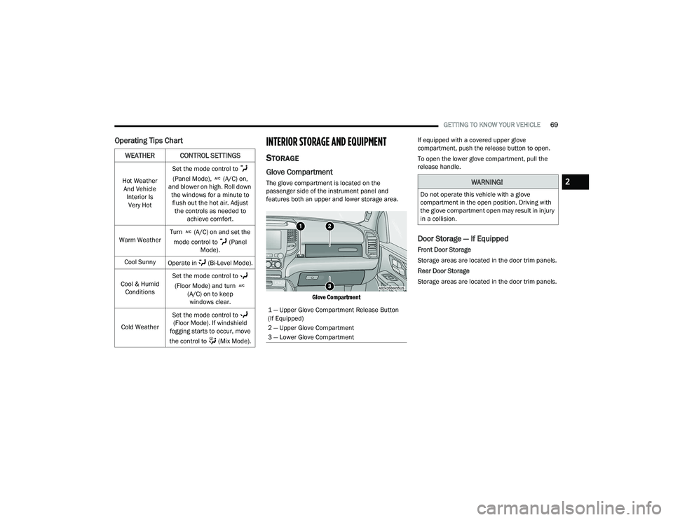 RAM 1500 2022 Manual PDF
GETTING TO KNOW YOUR VEHICLE69
Operating Tips ChartINTERIOR STORAGE AND EQUIPMENT
STORAGE
Glove Compartment
The glove compartment is located on the
passenger side of the instrument panel and
featur RAM 1500 2022 Manual PDF
GETTING TO KNOW YOUR VEHICLE69
Operating Tips ChartINTERIOR STORAGE AND EQUIPMENT
STORAGE
Glove Compartment
The glove compartment is located on the
passenger side of the instrument panel and
featur