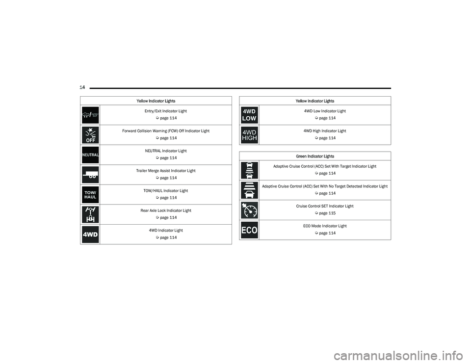 RAM 1500 2023 User Guide
14
Entry/Exit Indicator Light
Úpage 114
Forward Collision Warning (FCW) Off Indicator Light
Úpage 114
NEUTRAL Indicator Light
Úpage 114
Trailer Merge Assist Indicator Light
Úpage 114
TOW RAM 1500 2023 User Guide
14
Entry/Exit Indicator Light
Úpage 114
Forward Collision Warning (FCW) Off Indicator Light
Úpage 114
NEUTRAL Indicator Light
Úpage 114
Trailer Merge Assist Indicator Light
Úpage 114
TOW