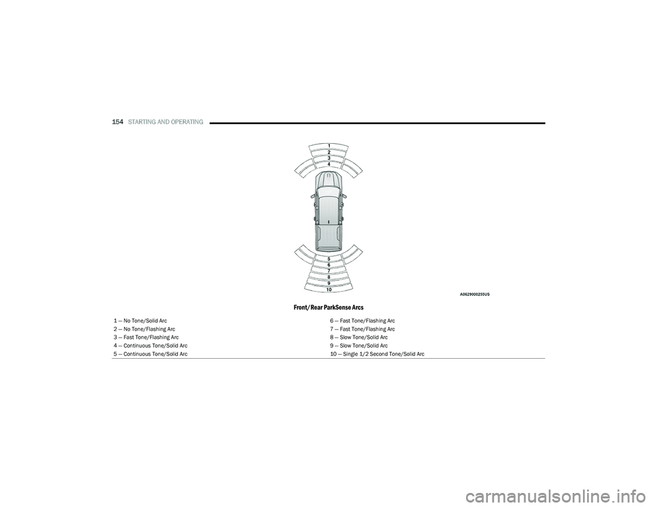 RAM 1500 2023 Owners Manual
154STARTING AND OPERATING
Front/Rear ParkSense Arcs
1 — No Tone/Solid Arc 6 — Fast Tone/Flashing Arc
2 — No Tone/Flashing Arc 7 — Fast Tone/Flashing Arc
3 — Fast Tone/Flashing Arc 8 — RAM 1500 2023 Owners Manual
154STARTING AND OPERATING
Front/Rear ParkSense Arcs
1 — No Tone/Solid Arc 6 — Fast Tone/Flashing Arc
2 — No Tone/Flashing Arc 7 — Fast Tone/Flashing Arc
3 — Fast Tone/Flashing Arc 8 —