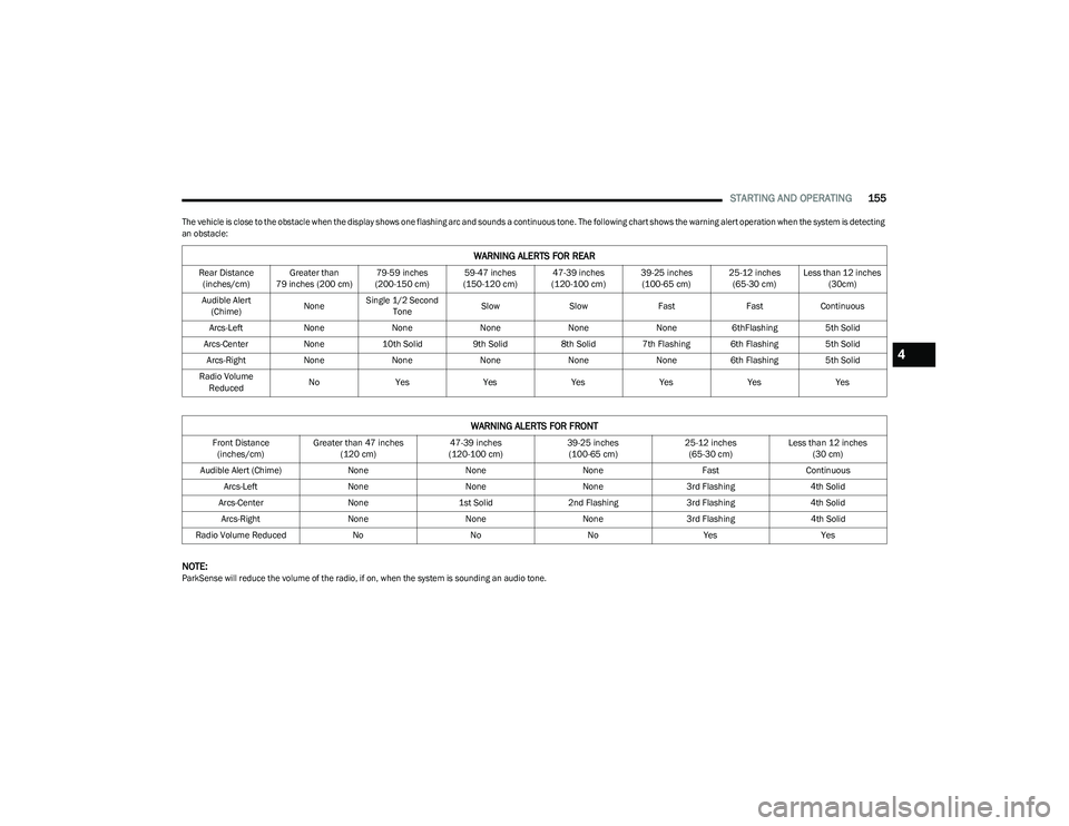 RAM 1500 2023 Repair Manual 
STARTING AND OPERATING155

The vehicle is close to the obstacle when the display shows one flashing arc and sounds a continuous tone. The following chart shows the warning alert operation when the sy
