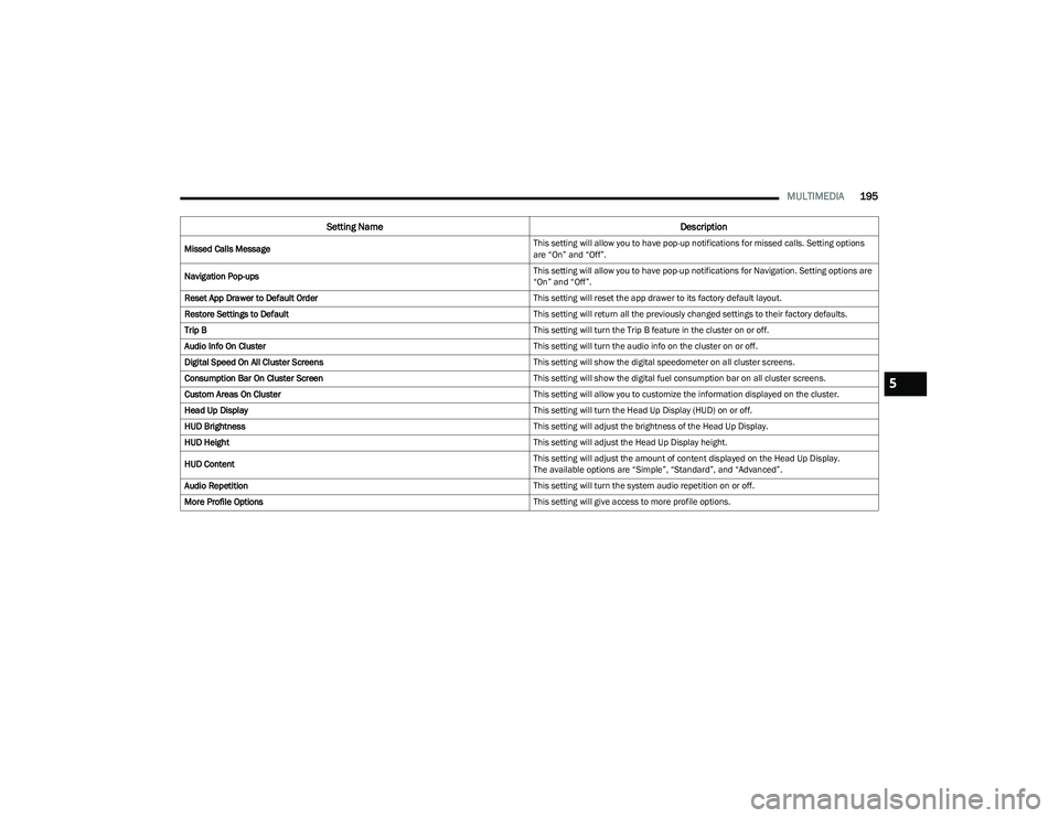 RAM 1500 2023 Owners Manual
MULTIMEDIA195
Missed Calls Message This setting will allow you to have pop-up notifications for missed calls. Setting options
are “On” and “Off”.
Navigation Pop-ups This setting will allow y RAM 1500 2023 Owners Manual
MULTIMEDIA195
Missed Calls Message This setting will allow you to have pop-up notifications for missed calls. Setting options
are “On” and “Off”.
Navigation Pop-ups This setting will allow y