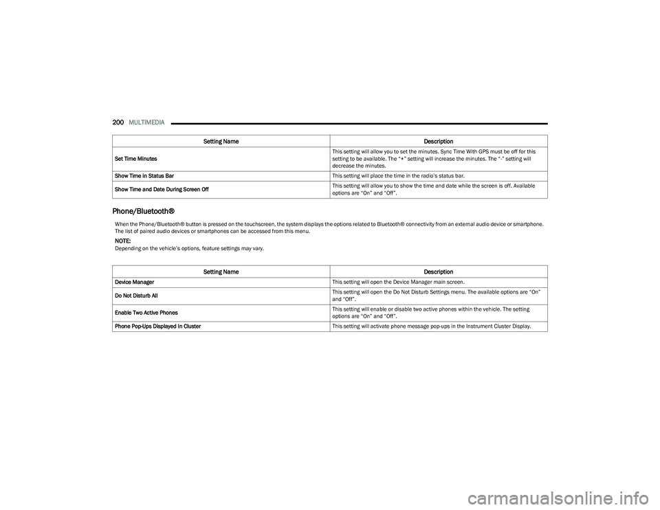 RAM 1500 2023  Owners Manual 
200MULTIMEDIA  
Phone/Bluetooth®
Set Time Minutes This setting will allow you to set the minutes. Sync Time With GPS must be off for this 
setting to be available. The “+” setting will increase 