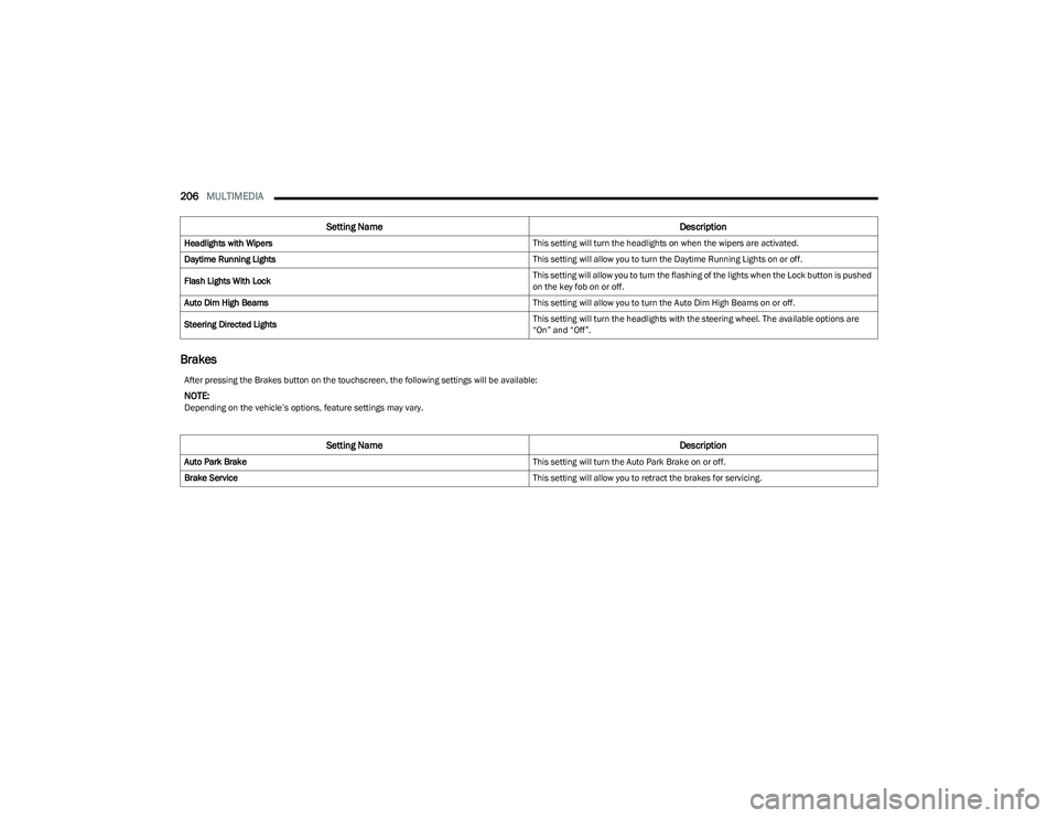 RAM 1500 2023 User Guide
206MULTIMEDIA
Brakes
Headlights with Wipers This setting will turn the headlights on when the wipers are activated.
Daytime Running Lights This setting will allow you to turn the Daytime Running Li RAM 1500 2023 User Guide
206MULTIMEDIA
Brakes
Headlights with Wipers This setting will turn the headlights on when the wipers are activated.
Daytime Running Lights This setting will allow you to turn the Daytime Running Li