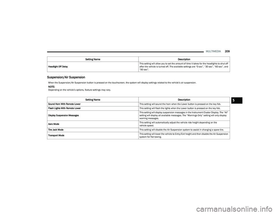 RAM 1500 2023 User Guide
MULTIMEDIA209
Suspension/Air Suspension
Headlight Off Delay This setting will allow you to set the amount of time it takes for the headlights to shut off
after the vehicle is turned off. The availab RAM 1500 2023 User Guide
MULTIMEDIA209
Suspension/Air Suspension
Headlight Off Delay This setting will allow you to set the amount of time it takes for the headlights to shut off
after the vehicle is turned off. The availab