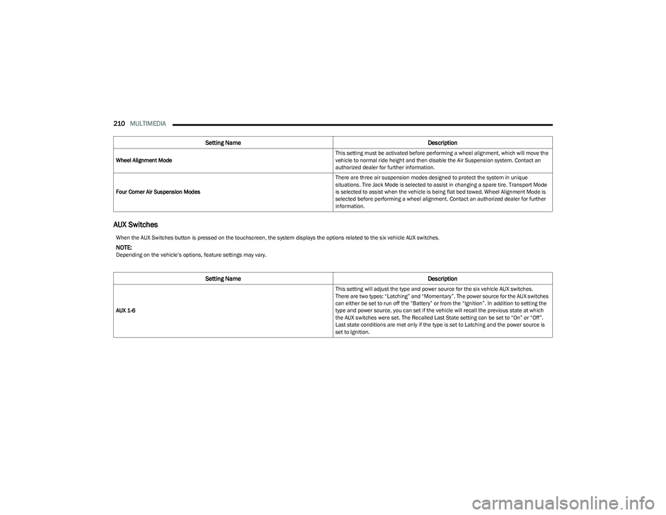 RAM 1500 2023 Owners Manual
210MULTIMEDIA
AUX Switches
Wheel Alignment Mode This setting must be activated before performing a wheel alignment, which will move the
vehicle to normal ride height and then disable the Air Suspe RAM 1500 2023 Owners Manual
210MULTIMEDIA
AUX Switches
Wheel Alignment Mode This setting must be activated before performing a wheel alignment, which will move the
vehicle to normal ride height and then disable the Air Suspe