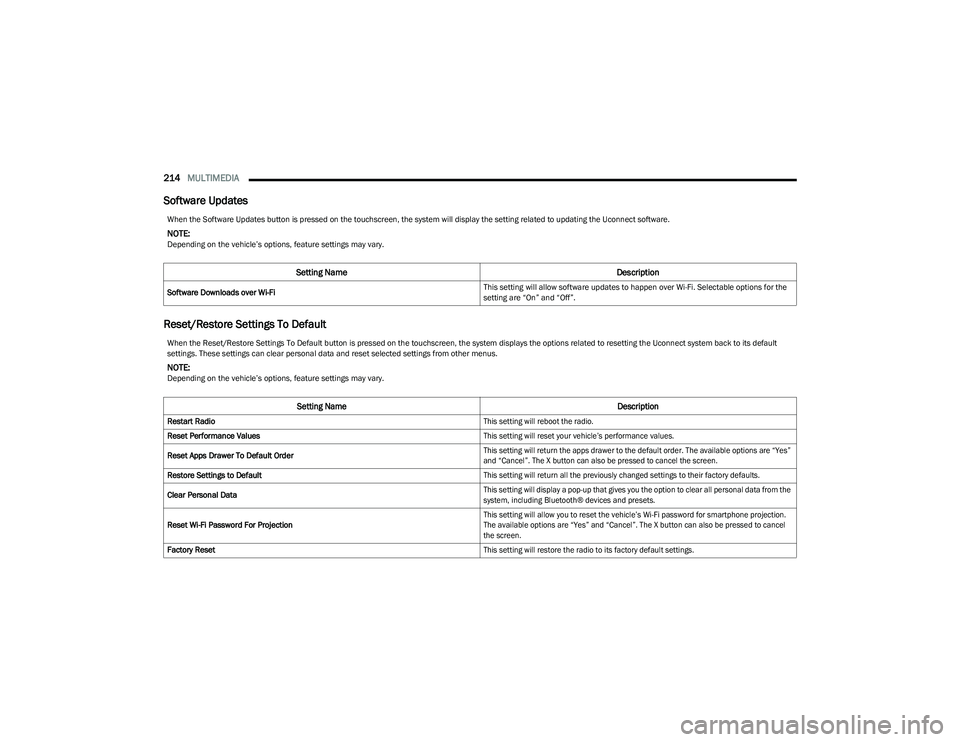 RAM 1500 2023  Owners Manual 
214MULTIMEDIA  
Software Updates
Reset/Restore Settings To Default
When the Software Updates button is pressed on the touchscreen, the system will display the setting related to updating the Uconnect