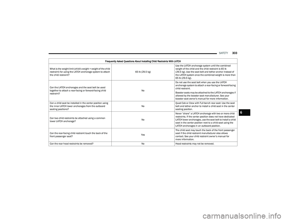 RAM 1500 2023 Owners Manual
SAFETY303
Frequently Asked Questions About Installing Child Restraints With LATCH
What is the weight limit (child’s weight + weight of the child
restraint) for using the LATCH anchorage system to RAM 1500 2023 Owners Manual
SAFETY303
Frequently Asked Questions About Installing Child Restraints With LATCH
What is the weight limit (child’s weight + weight of the child
restraint) for using the LATCH anchorage system to