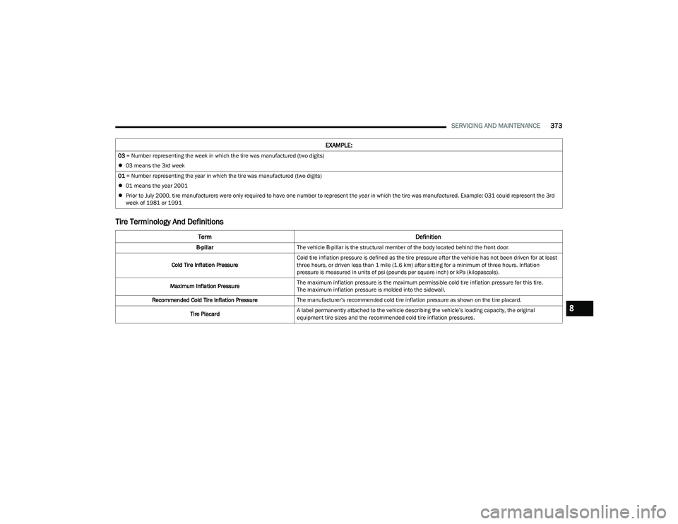RAM 1500 2023 Owners Manual
SERVICING AND MAINTENANCE373
Tire Terminology And Definitions
03 = Number representing the week in which the tire was manufactured (two digits)
03 means the 3rd week
01 = Number representing th RAM 1500 2023 Owners Manual
SERVICING AND MAINTENANCE373
Tire Terminology And Definitions
03 = Number representing the week in which the tire was manufactured (two digits)
03 means the 3rd week
01 = Number representing th