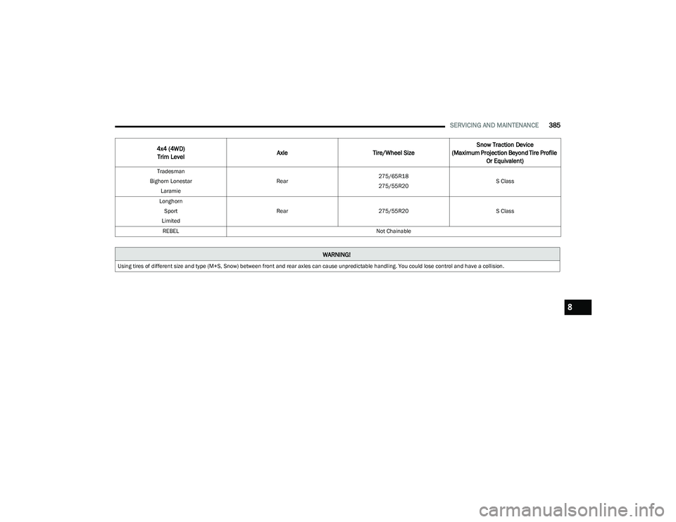 RAM 1500 2023  Owners Manual 
SERVICING AND MAINTENANCE385
4x4 (4WD)
Trim Level Axle
Tire/Wheel Size Snow Traction Device 
(Maximum Projection Beyond Tire Profile  Or Equivalent)
Tradesman
Bighorn Lonestar Laramie Rear
275/65R18
