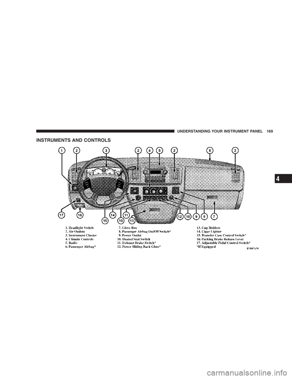 RAM CHASSIS CAB 2007  Owners Manual INSTRUMENTS AND CONTROLS UNDERSTANDING YOUR INSTRUMENT PANEL 169
4 