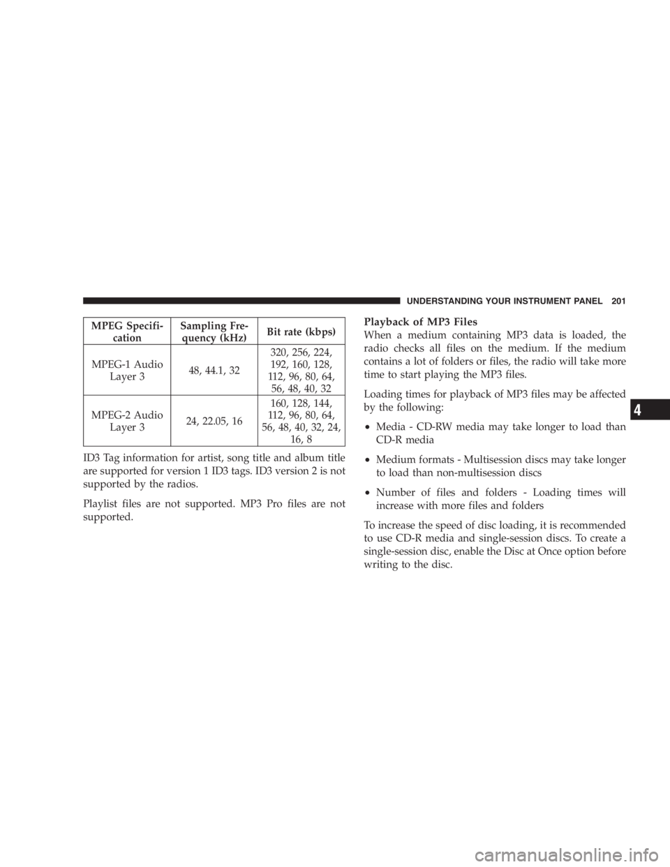 RAM CHASSIS CAB 2007 User Guide MPEG Specifi-
cation Sampling Fre-
quency (kHz) Bit rate (kbps)
MPEG-1 Audio
Layer 3 48, 44.1, 32 320, 256, 224,
192, 160, 128,
112, 96, 80, 64,
56, 48, 40, 32
MPEG-2 Audio
Layer 3 24, 22.05, 16 160, 