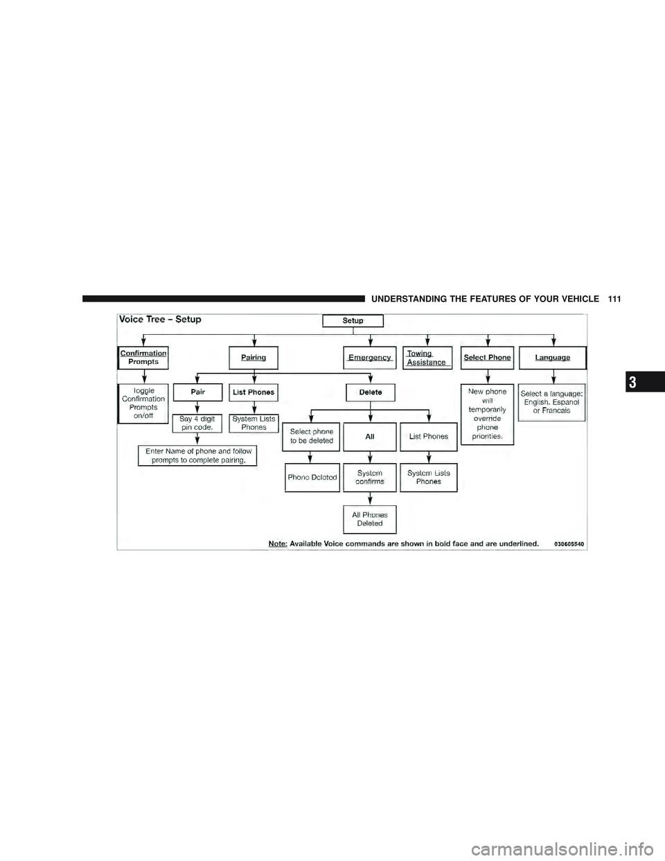 RAM CHASSIS CAB 2009  Owners Manual UNDERSTANDING THE FEATURES OF YOUR VEHICLE 111
3 