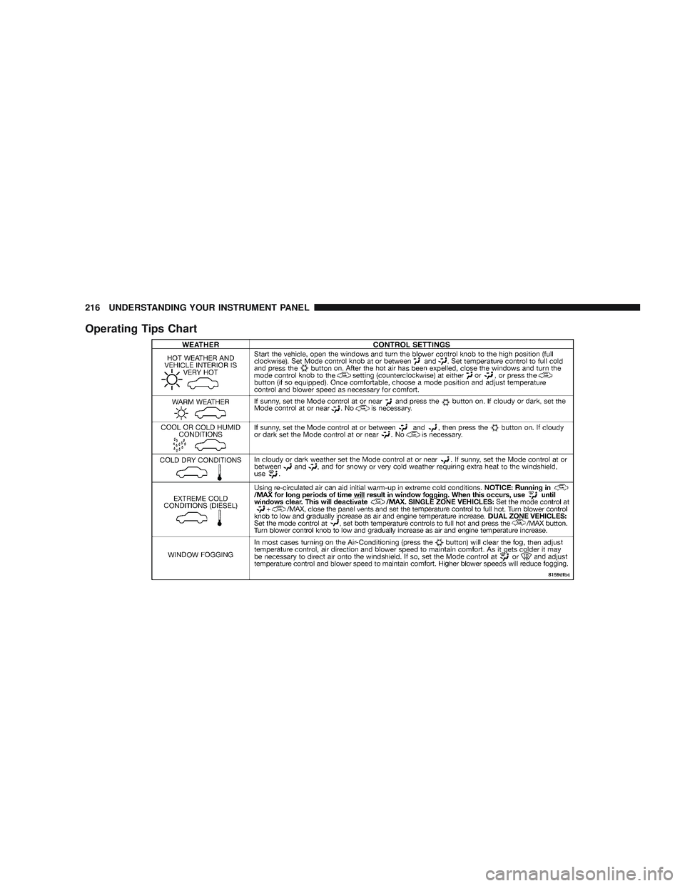 RAM CHASSIS CAB 2009 Owners Manual Operating Tips Chart
216 UNDERSTANDING YOUR INSTRUMENT PANEL RAM CHASSIS CAB 2009 Owners Manual Operating Tips Chart
216 UNDERSTANDING YOUR INSTRUMENT PANEL