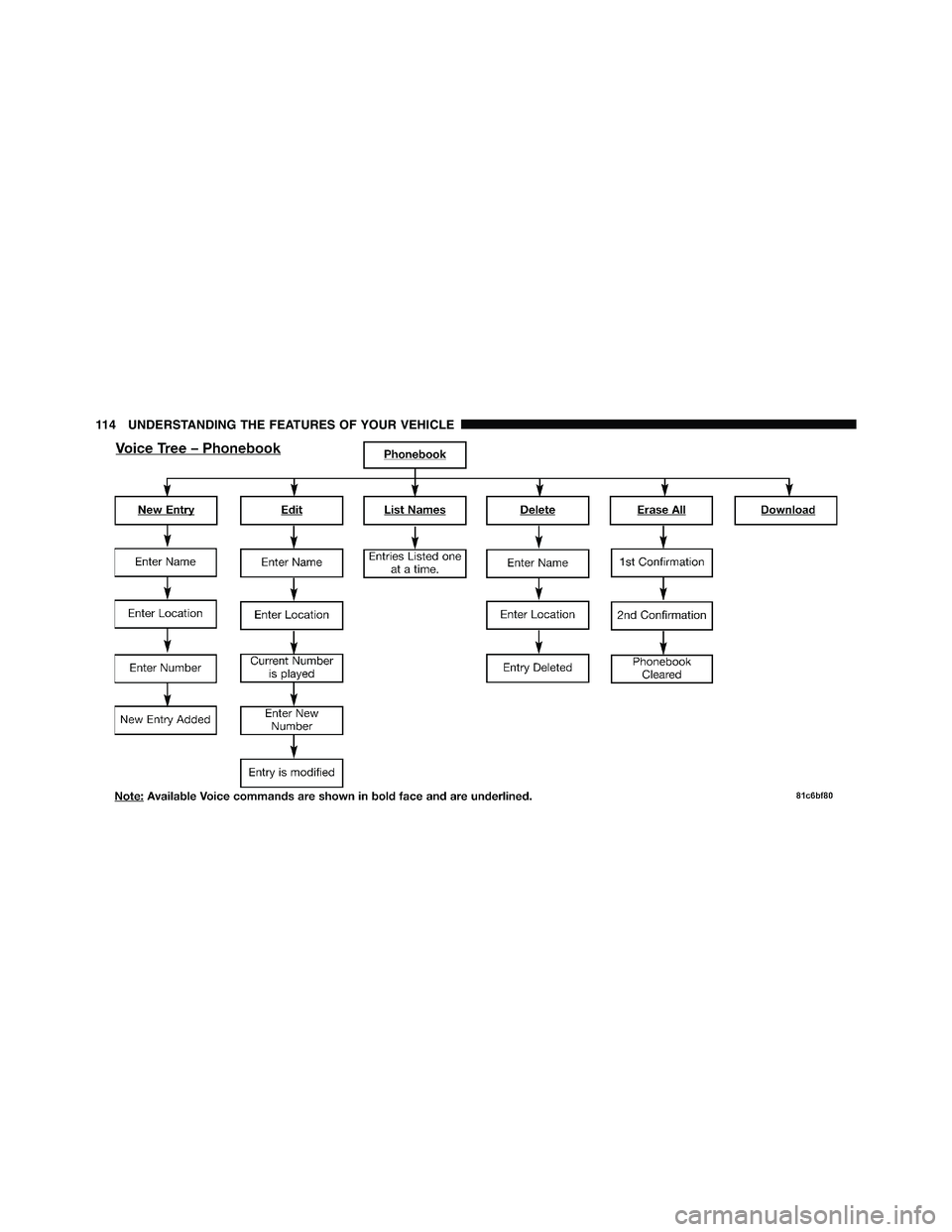 RAM CHASSIS CAB 2011  Owners Manual 114 UNDERSTANDING THE FEATURES OF YOUR VEHICLE 