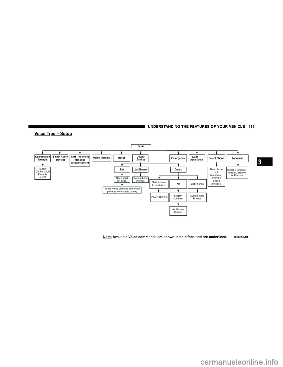 RAM CHASSIS CAB 2011  Owners Manual 3 UNDERSTANDING THE FEATURES OF YOUR VEHICLE 115 