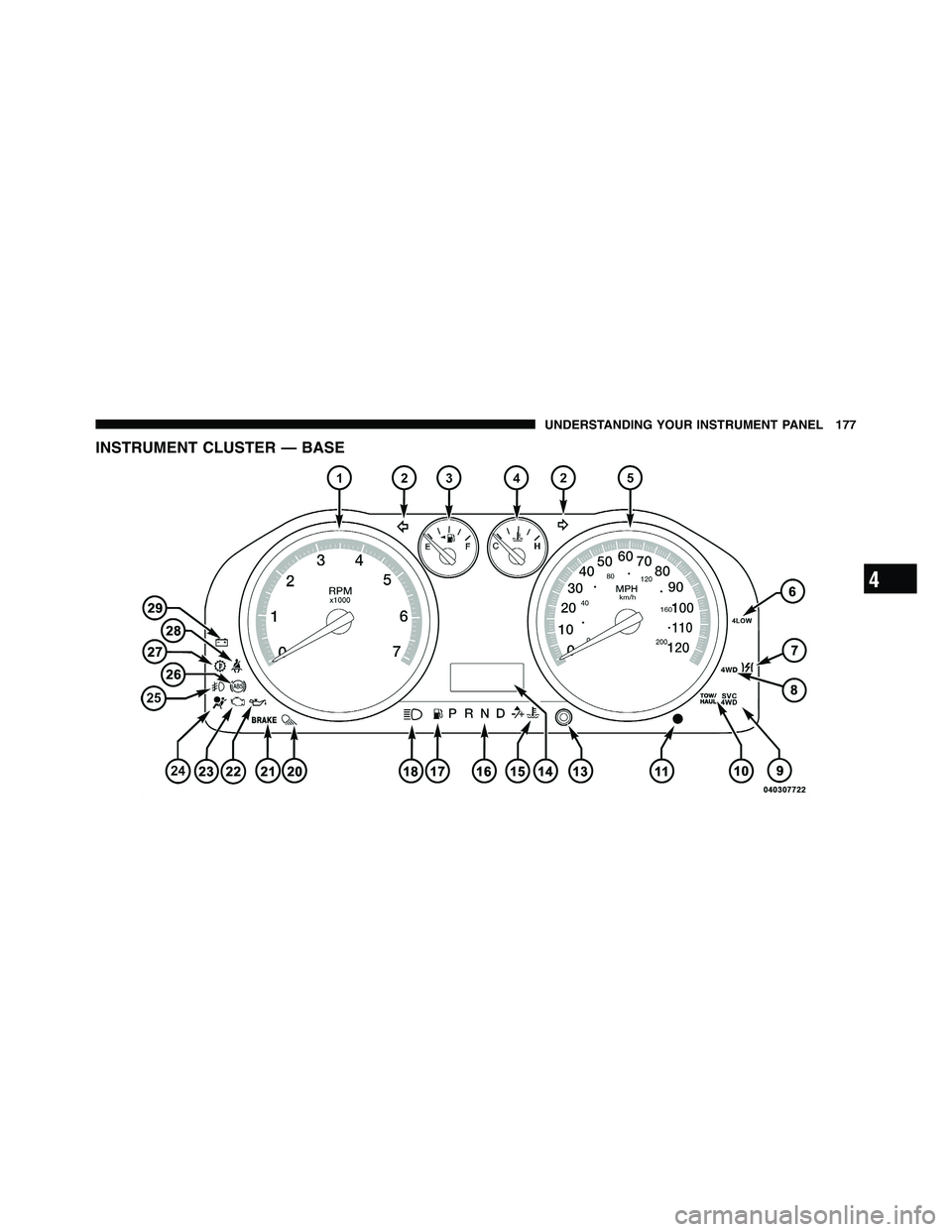 RAM CHASSIS CAB 2011  Owners Manual INSTRUMENT CLUSTER — BASE
4 UNDERSTANDING YOUR INSTRUMENT PANEL 177 