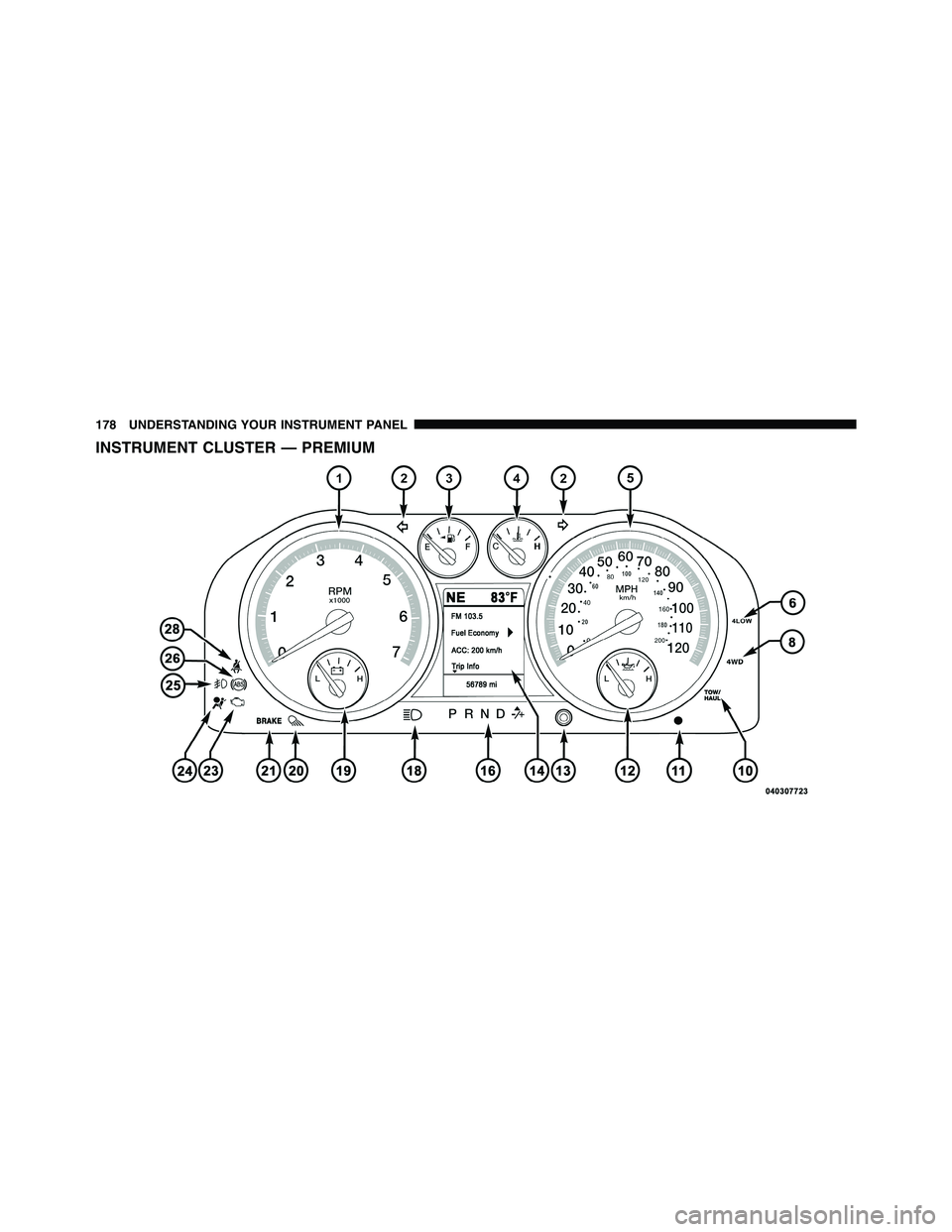 RAM CHASSIS CAB 2011  Owners Manual INSTRUMENT CLUSTER — PREMIUM 178 UNDERSTANDING YOUR INSTRUMENT PANEL 
