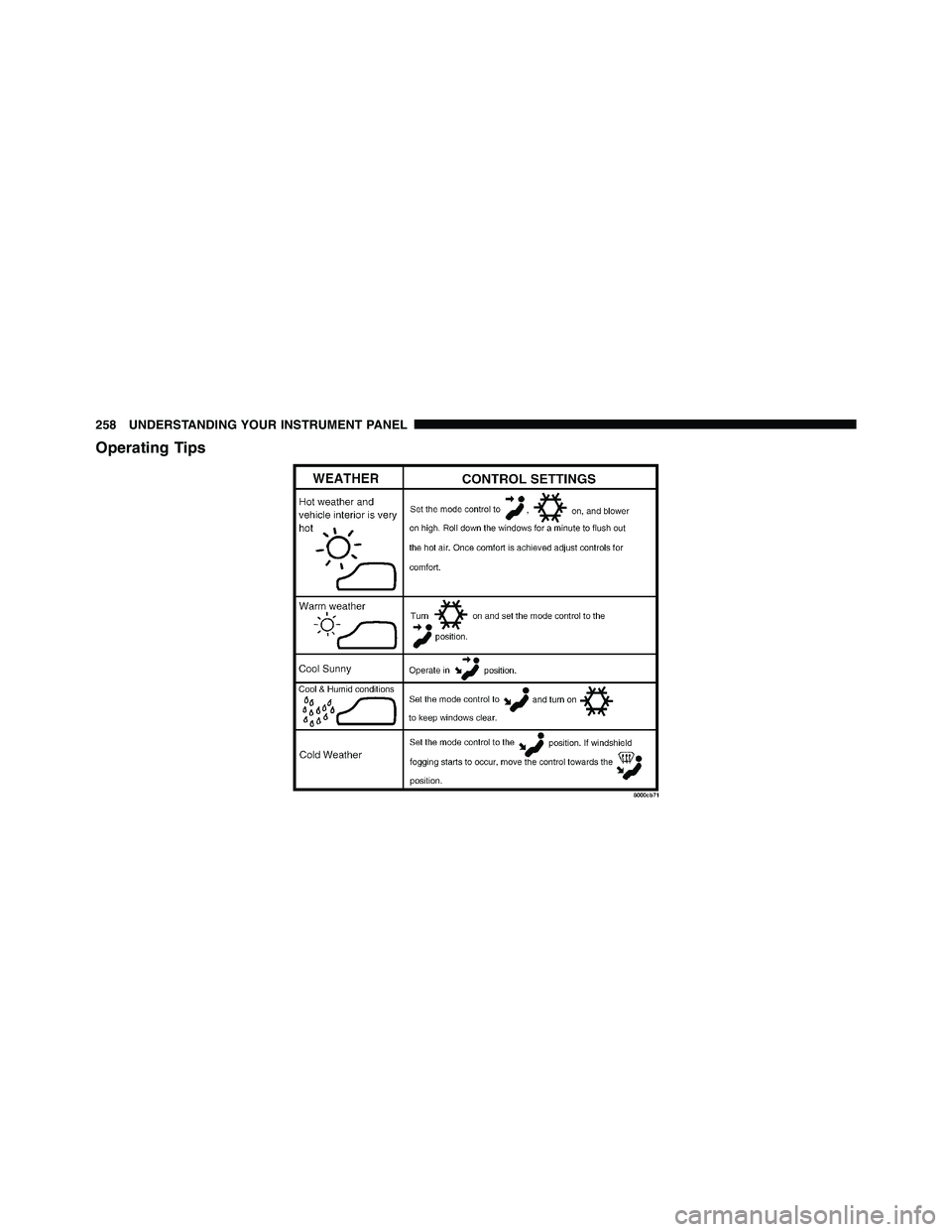 RAM CHASSIS CAB 2011  Owners Manual Operating Tips 258 UNDERSTANDING YOUR INSTRUMENT PANEL 