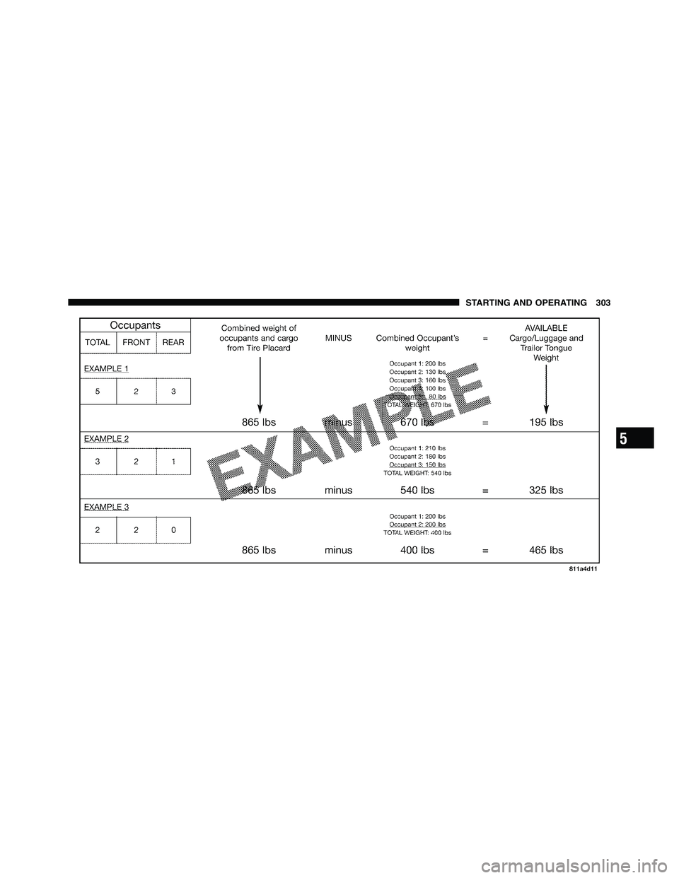 RAM CHASSIS CAB 2011 Owners Manual 5 STARTING AND OPERATING 303 RAM CHASSIS CAB 2011 Owners Manual 5 STARTING AND OPERATING 303