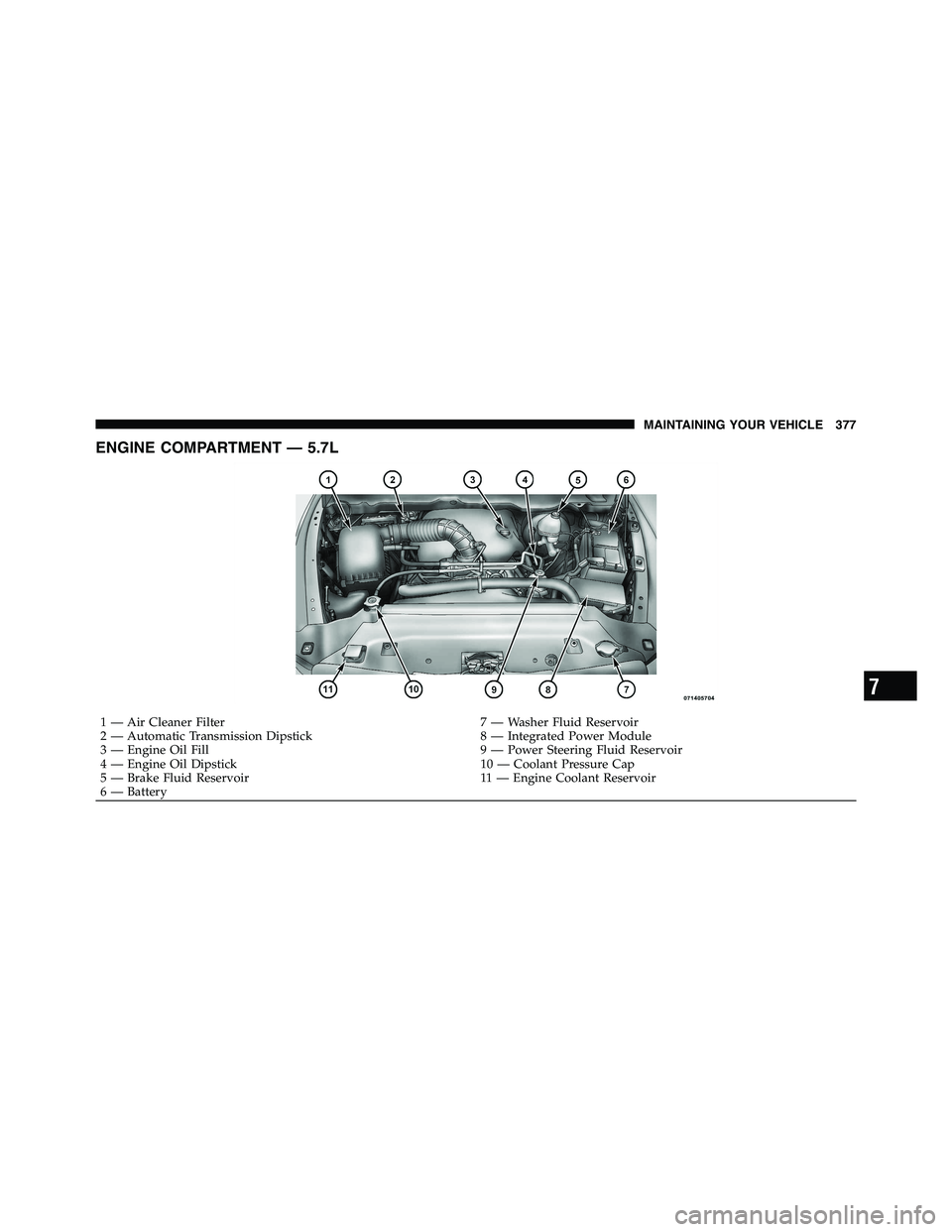 RAM CHASSIS CAB 2011 Owners Manual ENGINE COMPARTMENT — 5.7L
1 — Air Cleaner Filter 7 — Washer Fluid Reservoir
2 — Automatic Transmission Dipstick 8 — Integrated Power Module
3 — Engine Oil Fill 9 — Power Steering Fluid R RAM CHASSIS CAB 2011 Owners Manual ENGINE COMPARTMENT — 5.7L
1 — Air Cleaner Filter 7 — Washer Fluid Reservoir
2 — Automatic Transmission Dipstick 8 — Integrated Power Module
3 — Engine Oil Fill 9 — Power Steering Fluid R