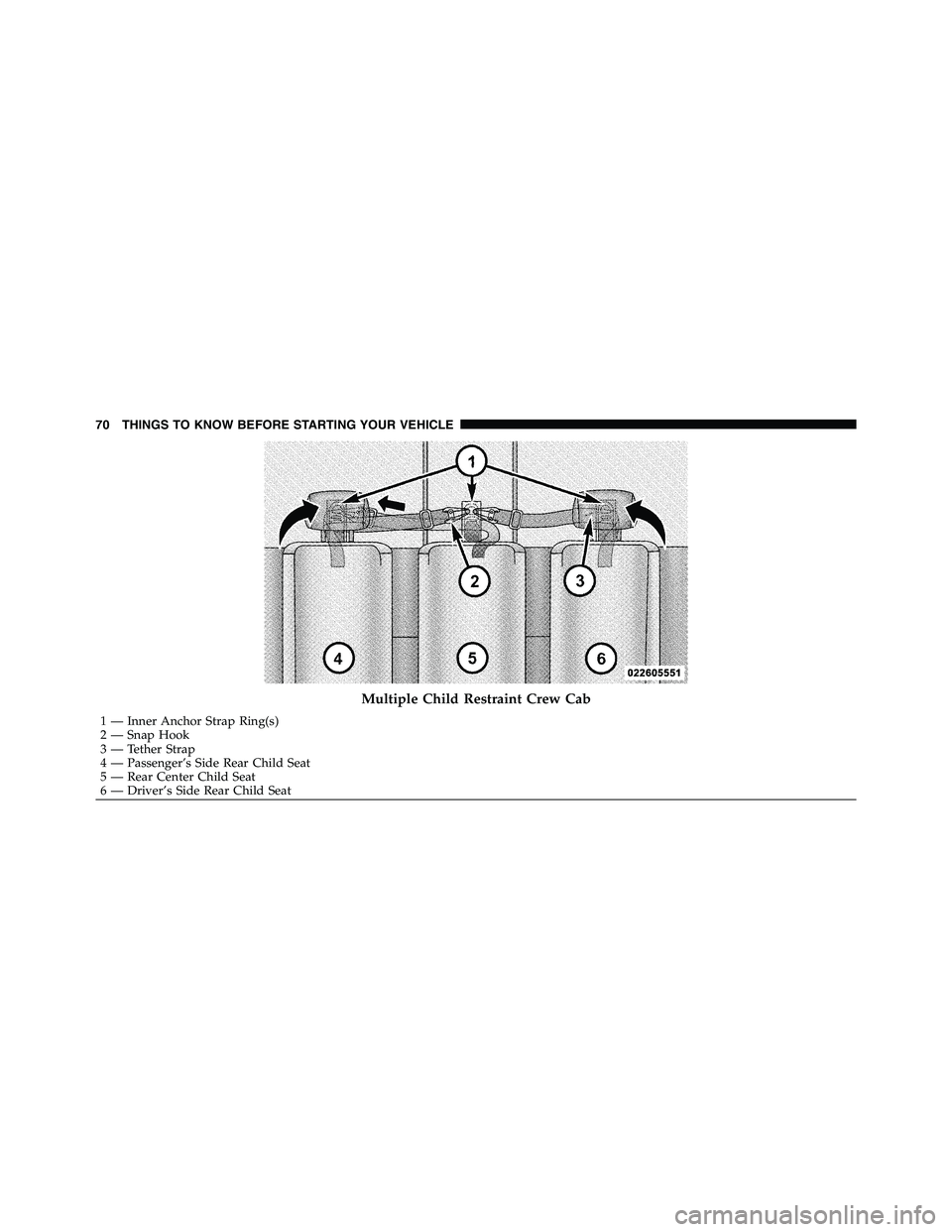 RAM CHASSIS CAB 2011 Manual PDF Multiple Child Restraint Crew Cab1 — Inner Anchor Strap Ring(s)
2 — Snap Hook
3 — Tether Strap
4 — Passenger’s Side Rear Child Seat
5 — Rear Center Child Seat
6 — Driver’s Side Rear Ch
