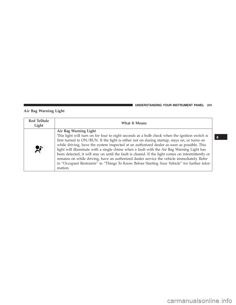 RAM CHASSIS CAB 2016  Owners Manual Air Bag Warning Light
Red Telltale
Light What It Means
Air Bag Warning Light
This light will turn on for four to eight seconds as a bulb check when the ignition switch is
first turned to ON/RUN. If th