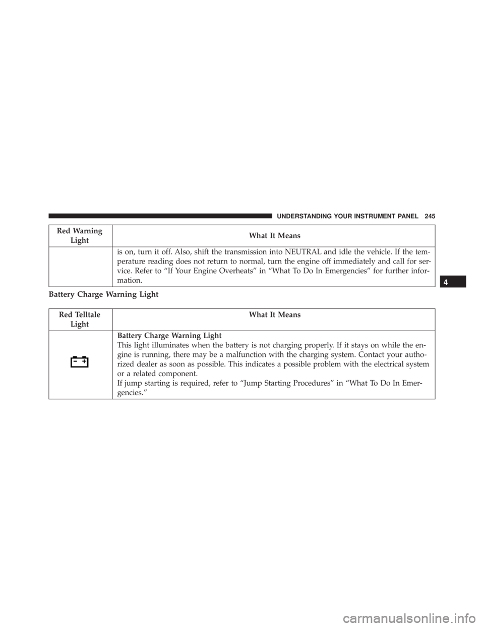 RAM CHASSIS CAB 2016  Owners Manual Red Warning
Light What It Means
is on, turn it off. Also, shift the transmission into NEUTRAL and idle the vehicle. If the tem-
perature reading does not return to normal, turn the engine off immediat