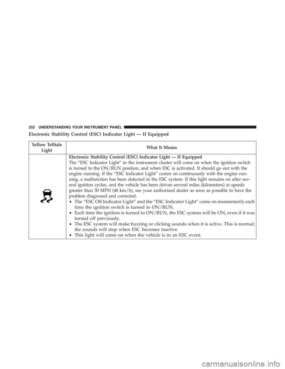RAM CHASSIS CAB 2016  Owners Manual Electronic Stability Control (ESC) Indicator Light — If Equipped
Yellow Telltale
Light What It Means
Electronic Stability Control (ESC) Indicator Light — If Equipped
The “ESC Indicator Light” 